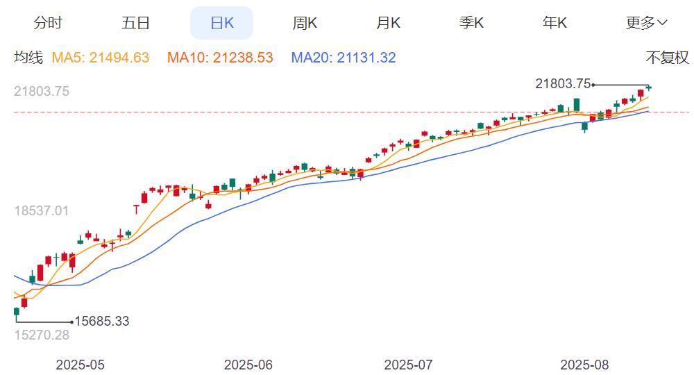 ZFX山海证券：美股三大指数齐跌！标普500指数五连跌！110 / author:uuttuu / PostsID:1733182