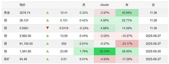 白银走势图10年大揭密：从谷底到高点，你错过了什么？665 / author:Ultima_Markets / PostsID:1733184