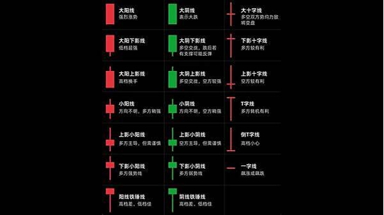 K线图怎么看？新手也能学会的图表解读术243 / author:Ultima_Markets / PostsID:1733185