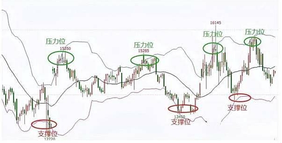 K线图怎么看？新手也能学会的图表解读术49 / author:Ultima_Markets / PostsID:1733185