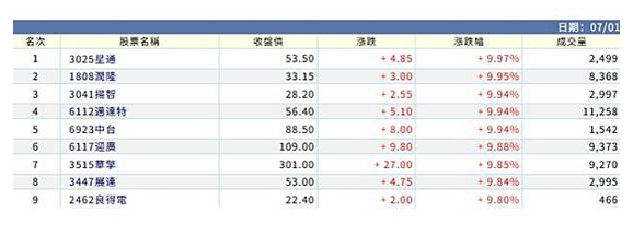 涨停板股票怎么抓？7招教你破解市场主力的布局密码79 / author:Ultima_Markets / PostsID:1733199