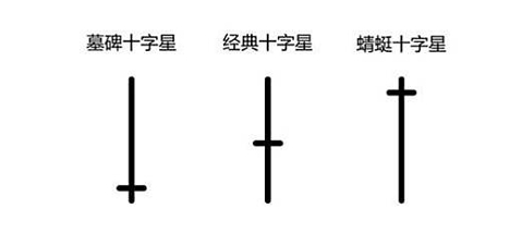 十字星是什么？揭开K线图中的犹豫讯号与反转密码142 / author:Ultima_Markets / PostsID:1733200