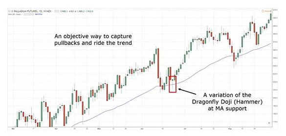 十字星是什么？揭开K线图中的犹豫讯号与反转密码444 / author:Ultima_Markets / PostsID:1733200