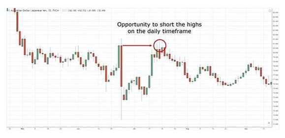 十字星是什么？揭开K线图中的犹豫讯号与反转密码61 / author:Ultima_Markets / PostsID:1733200