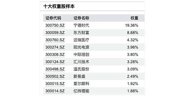 创业板指数全解析：中国新经济的投资风向球，你跟上了吗？340 / author:Ultima_Markets / PostsID:1733208