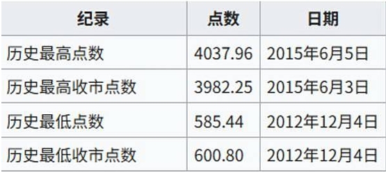 创业板指数全解析：中国新经济的投资风向球，你跟上了吗？275 / author:Ultima_Markets / PostsID:1733208