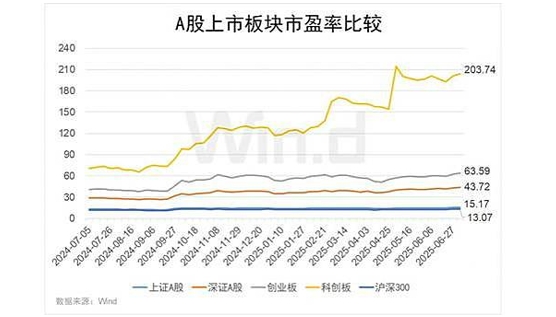 创业板指数全解析：中国新经济的投资风向球，你跟上了吗？601 / author:Ultima_Markets / PostsID:1733208