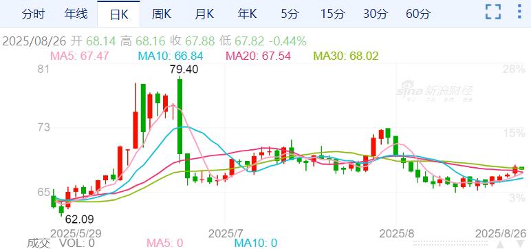 ZFX山海证券：原油四连涨！市场关注俄油供应风险！814 / author:uuttuu / PostsID:1733211