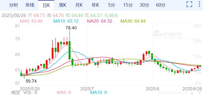 ZFX山海证券：原油四连涨！市场关注俄油供应风险！530 / author:uuttuu / PostsID:1733211