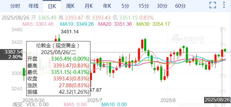 ZFX山海证券：特朗普解雇美联储理事，引发美联储独立性担忧！299 / author:uuttuu / PostsID:1733223