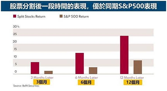 分割股票是什么？从话题拆股看懂投资机会与风险789 / author:Ultima_Markets / PostsID:1733240