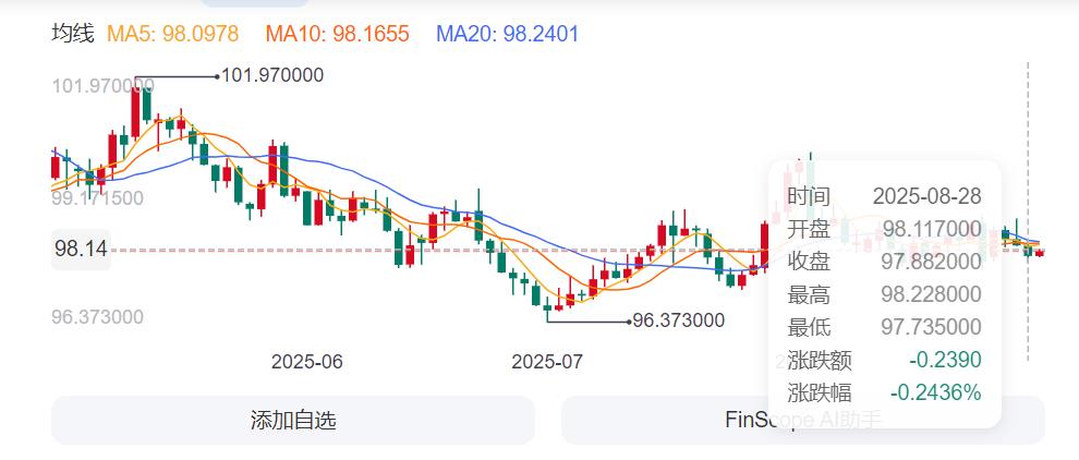 ZFX山海证券：黄金三连涨！创下五周以来最高点！770 / author:uuttuu / PostsID:1733266