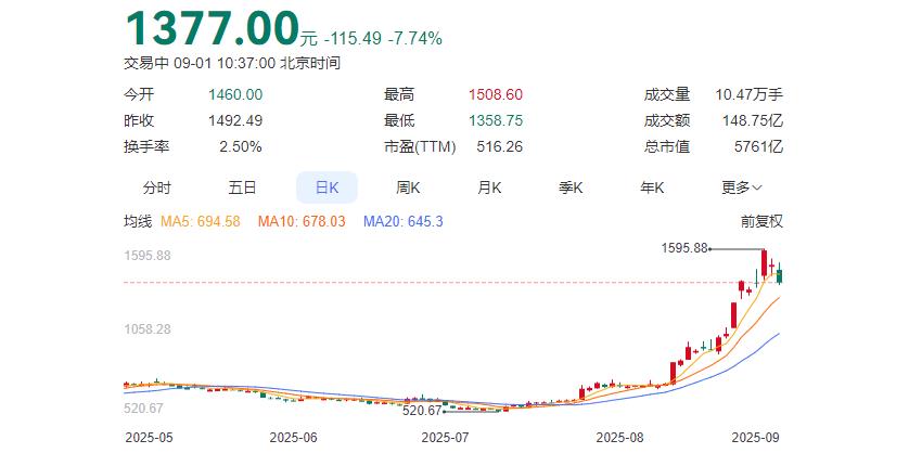 ZFX山海证券：高盛上调寒武纪目标价！中国股市今夏表现亮眼！391 / author:uuttuu / PostsID:1733279