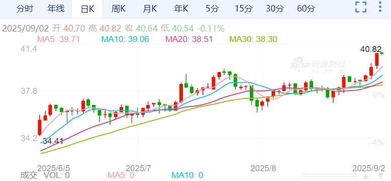 ZFX山海证券：贵金属牛市来了！黄金、白银均创新高！557 / author:uuttuu / PostsID:1733291