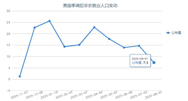 ZFX山海证券：全球国债抛售潮上演！美股应声下跌！574 / author:uuttuu / PostsID:1733312