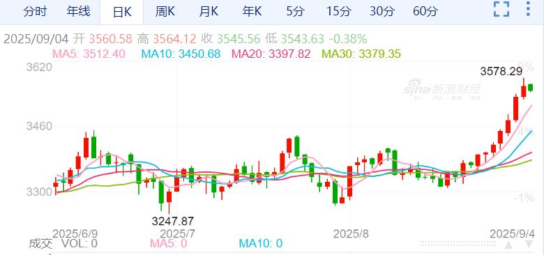 ZFX山海证券：就业疲软！美联储降息信号明确！735 / author:uuttuu / PostsID:1733320