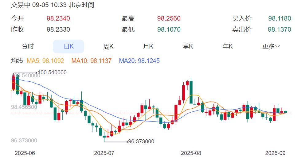 ZFX山海证券：美联储9月决议前最重磅数据！关注今夜非农来袭！848 / author:uuttuu / PostsID:1733339