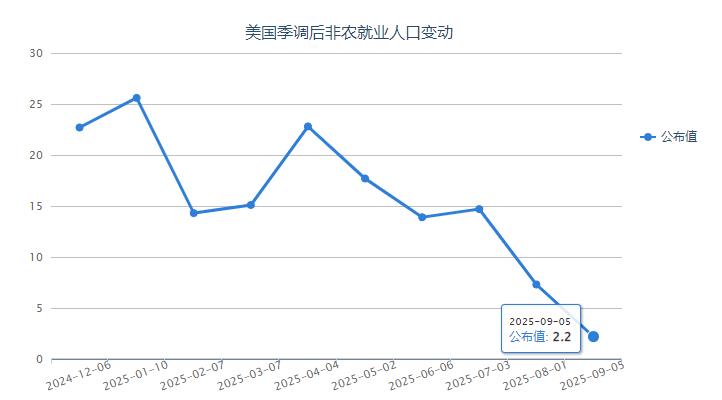 ZFX山海证券：8月非农数据惨淡！美元重挫，黄金突破3600USD!978 / author:uuttuu / PostsID:1733351