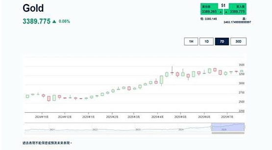 黄金价格走势图完整入门与应用心法968 / author:Ultima_Markets / PostsID:1733356