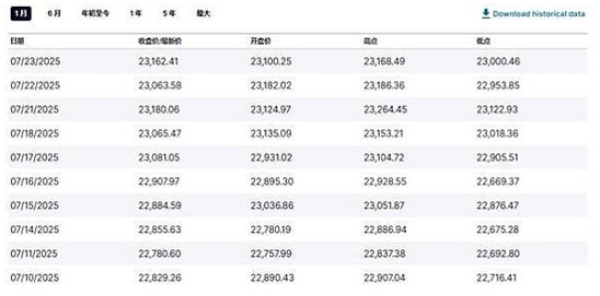 什么是纳斯达克100指数？科技巨头投资密码542 / author:Ultima_Markets / PostsID:1733362