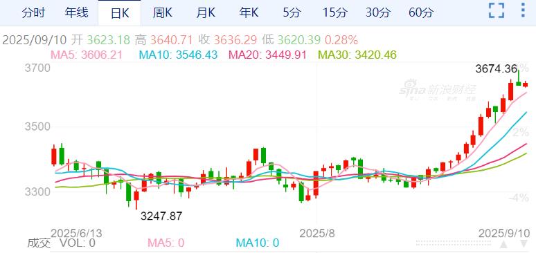 ZFX山海证券：非农年度下修超90万！远超市场预期！66 / author:uuttuu / PostsID:1733379