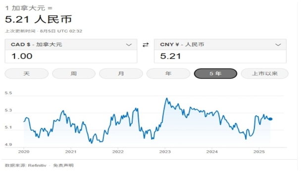 从加元到交易机会：cad货币你不能不懂的6Things729 / author:Ultima_Markets / PostsID:1733411