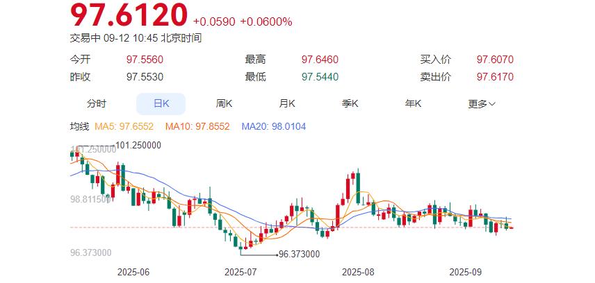 ZFX山海证券：美国8monthCPI数据公布，为降息扫清障碍！481 / author:uuttuu / PostsID:1733412