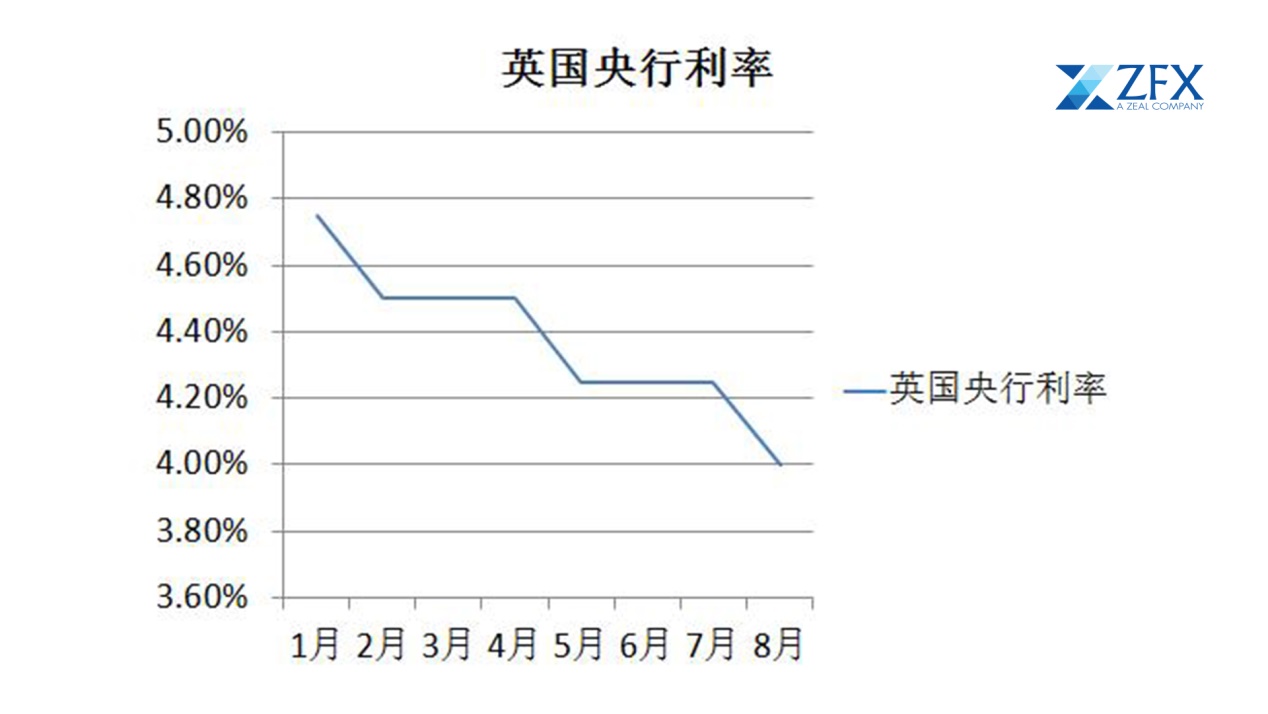 ZFX山海证券：全球央行“超级周”来袭！美、英、日、加央行决议轮番上演！57 / author:uuttuu / PostsID:1733432