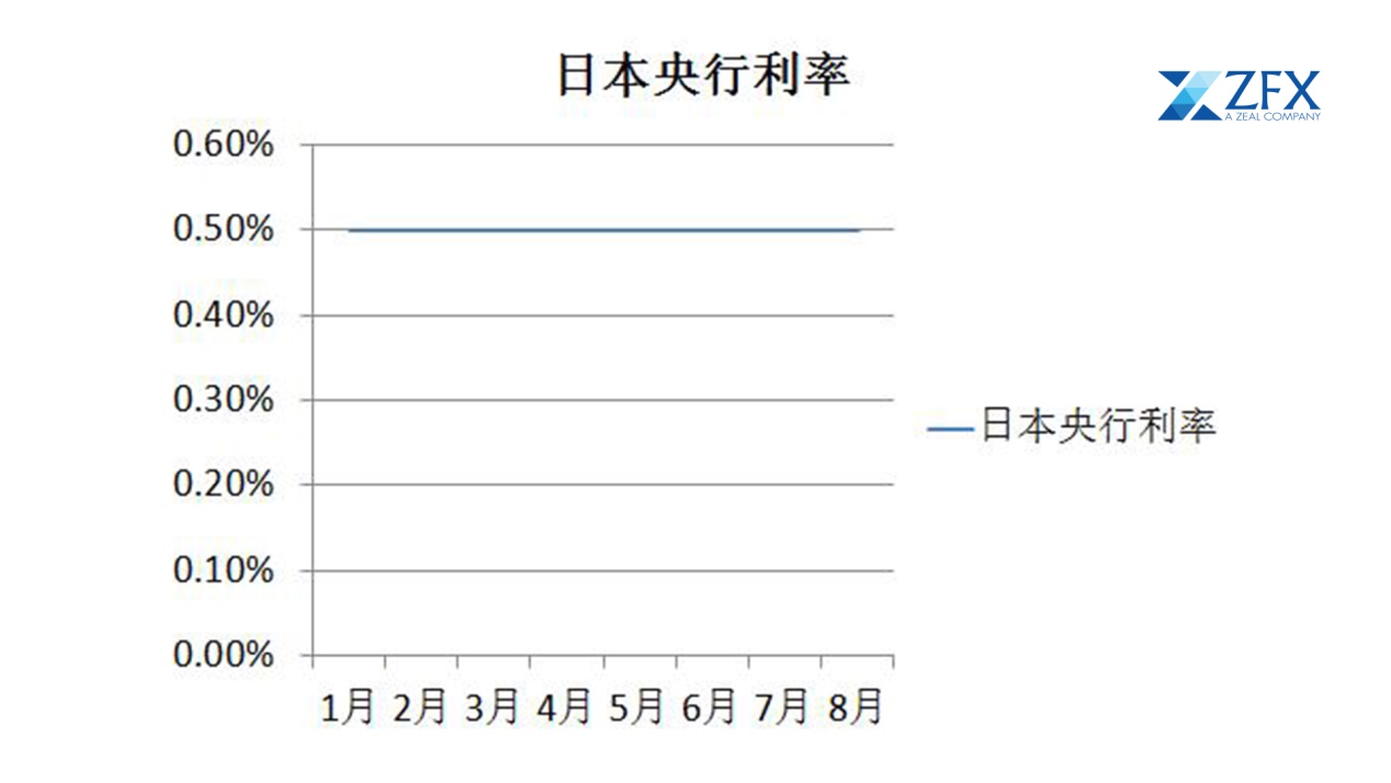 ZFX山海证券：全球央行“超级周”来袭！美、英、日、加央行决议轮番上演！496 / author:uuttuu / PostsID:1733432