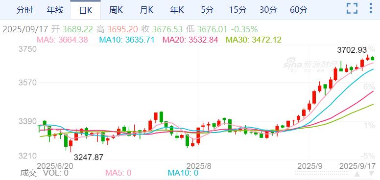 ZFX山海证券：美国8月零售销售数据显著超出市场预期！554 / author:uuttuu / PostsID:1733461