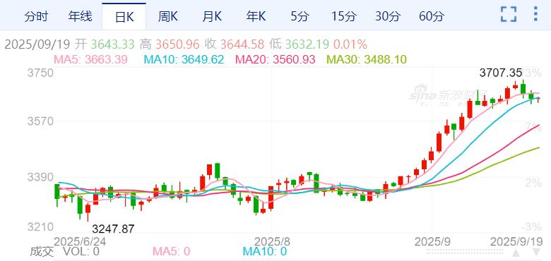 ZFX山海证券：特朗普喊话，需要压低油价来结束俄乌冲突！4 / author:uuttuu / PostsID:1733497