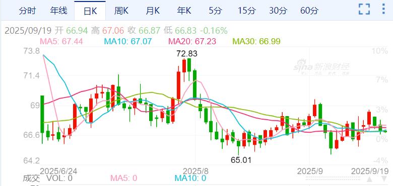 ZFX山海证券：特朗普喊话，需要压低油价来结束俄乌冲突！86 / author:uuttuu / PostsID:1733497