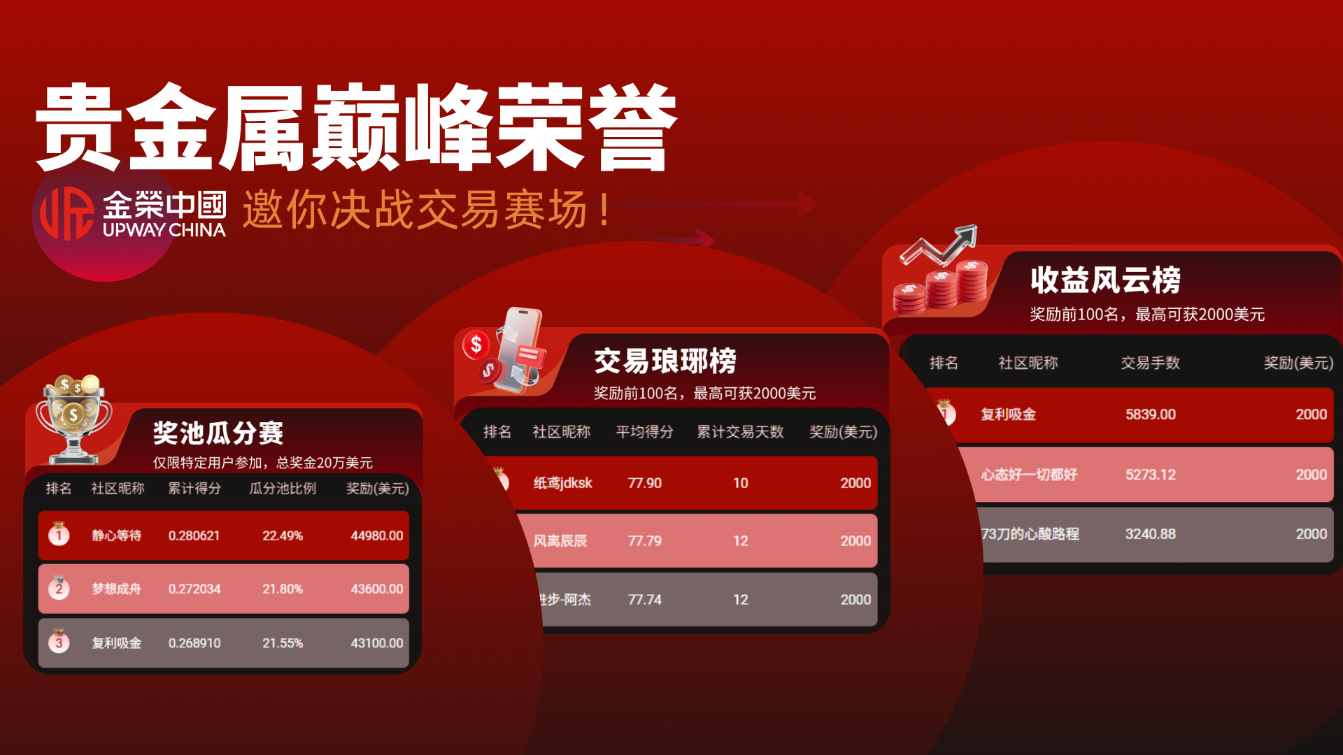 真金白银见真章！金荣中国实盘争霸赛锻造金牌交易员新标杆631 / author:小花爱理财 / PostsID:1733498