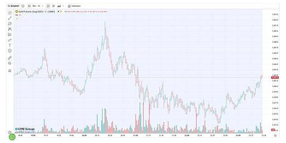 黄金期货怎么买？从市场行情到实战技巧一次看懂68 / author:Ultima_Markets / PostsID:1733505