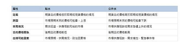 黄金期货怎么买？从市场行情到实战技巧一次看懂521 / author:Ultima_Markets / PostsID:1733505