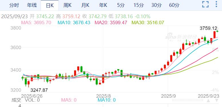 ZFX山海证券：英伟达引爆美股！美股、黄金同创新高！574 / author:uuttuu / PostsID:1733530