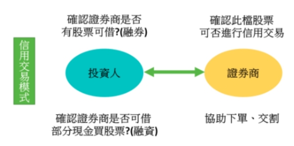 融券怎么操作？掌握放空技巧，让你股市下跌也能赚！188 / author:Ultima_Markets / PostsID:1733532