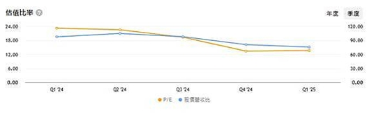 礼来股价会继续涨？从药厂巨头看懂2025年投资机会498 / author:Ultima_Markets / PostsID:1733545