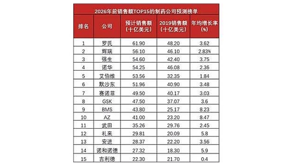 礼来股价会继续涨？从药厂巨头看懂2025年投资机会777 / author:Ultima_Markets / PostsID:1733545
