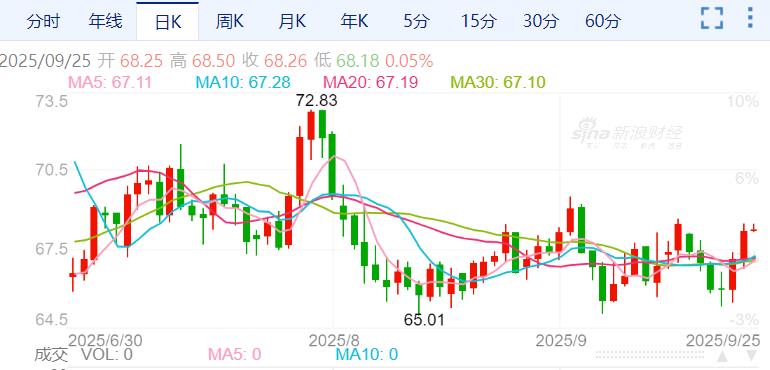 ZFX山海证券：EIA库存下降，油价飙升至七周高点！989 / author:uuttuu / PostsID:1733549