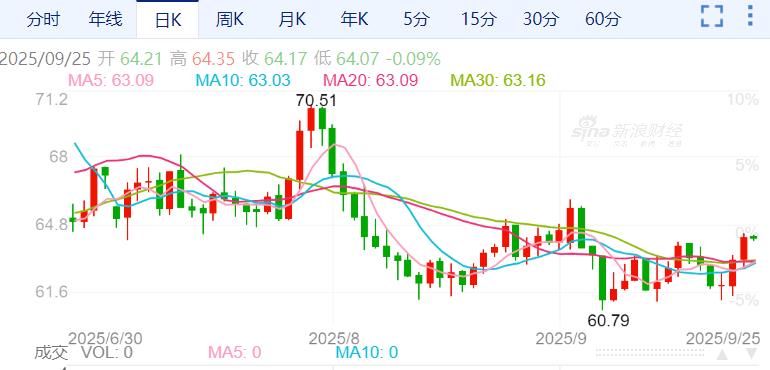 ZFX山海证券：EIA库存下降，油价飙升至七周高点！801 / author:uuttuu / PostsID:1733549