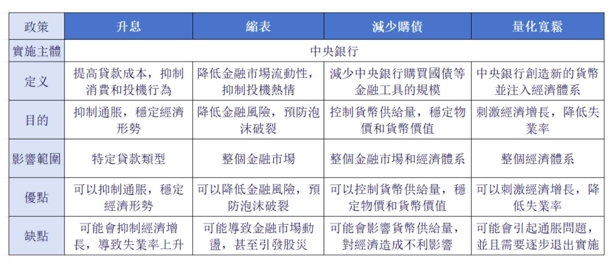 缩表来袭，投资人该如何应对？200 / author:Ultima_Markets / PostsID:1733556