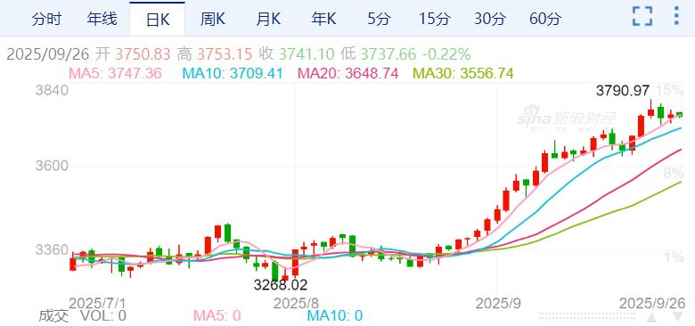 ZFX山海证券：美国2025年二季度GDP创近两年最快增速！70 / author:uuttuu / PostsID:1733572