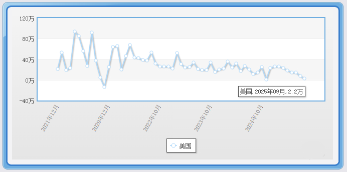 ZFX山海证券：美国闹停摆，本周非农数据恐被推迟！606 / author:uuttuu / PostsID:1733596