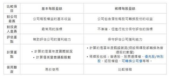EPS意思是什么？投资人一定要懂的获利密码340 / author:Ultima_Markets / PostsID:1733597