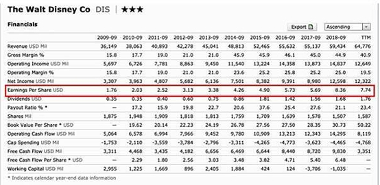 EPS意思是什么？投资人一定要懂的获利密码917 / author:Ultima_Markets / PostsID:1733597