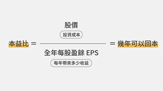 EPS意思是什么？投资人一定要懂的获利密码779 / author:Ultima_Markets / PostsID:1733597