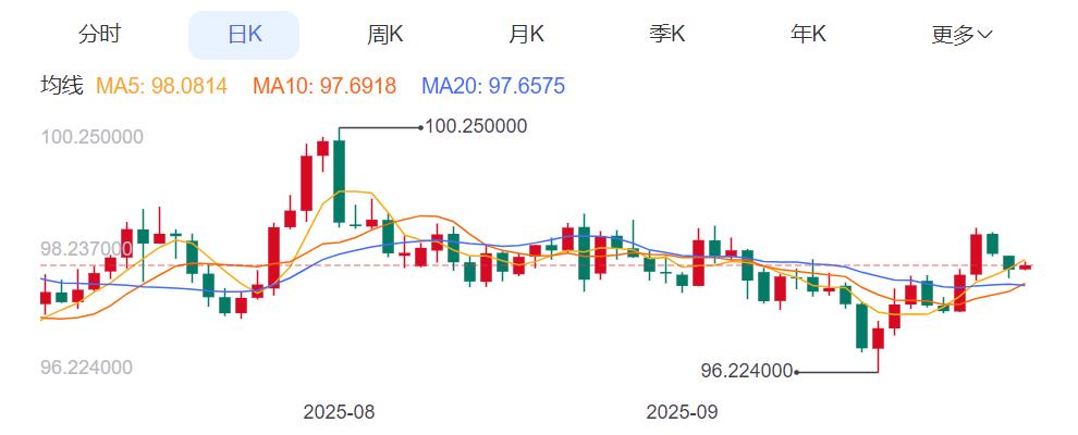 ZFX山海证券：牛气冲天！金价突破3800美元大关！280 / author:uuttuu / PostsID:1733610