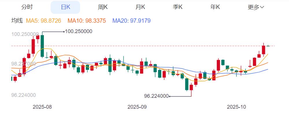 ZFX山海证券：以色列、哈马斯达成停火协议，金价、油价下跌！79 / author:uuttuu / PostsID:1733645