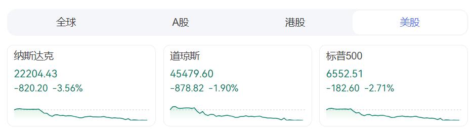 ZFX山海证券：黑色星期五！美股、比特币暴跌！721 / author:uuttuu / PostsID:1733655